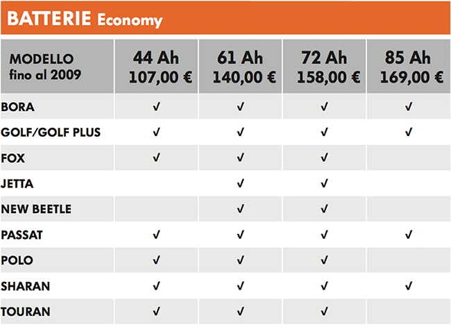 offerte-batterie-economy